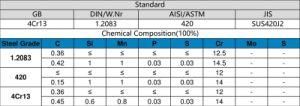 S136/1.2083/420 Stainless Mold Steel Rod Bar for Machine Parts