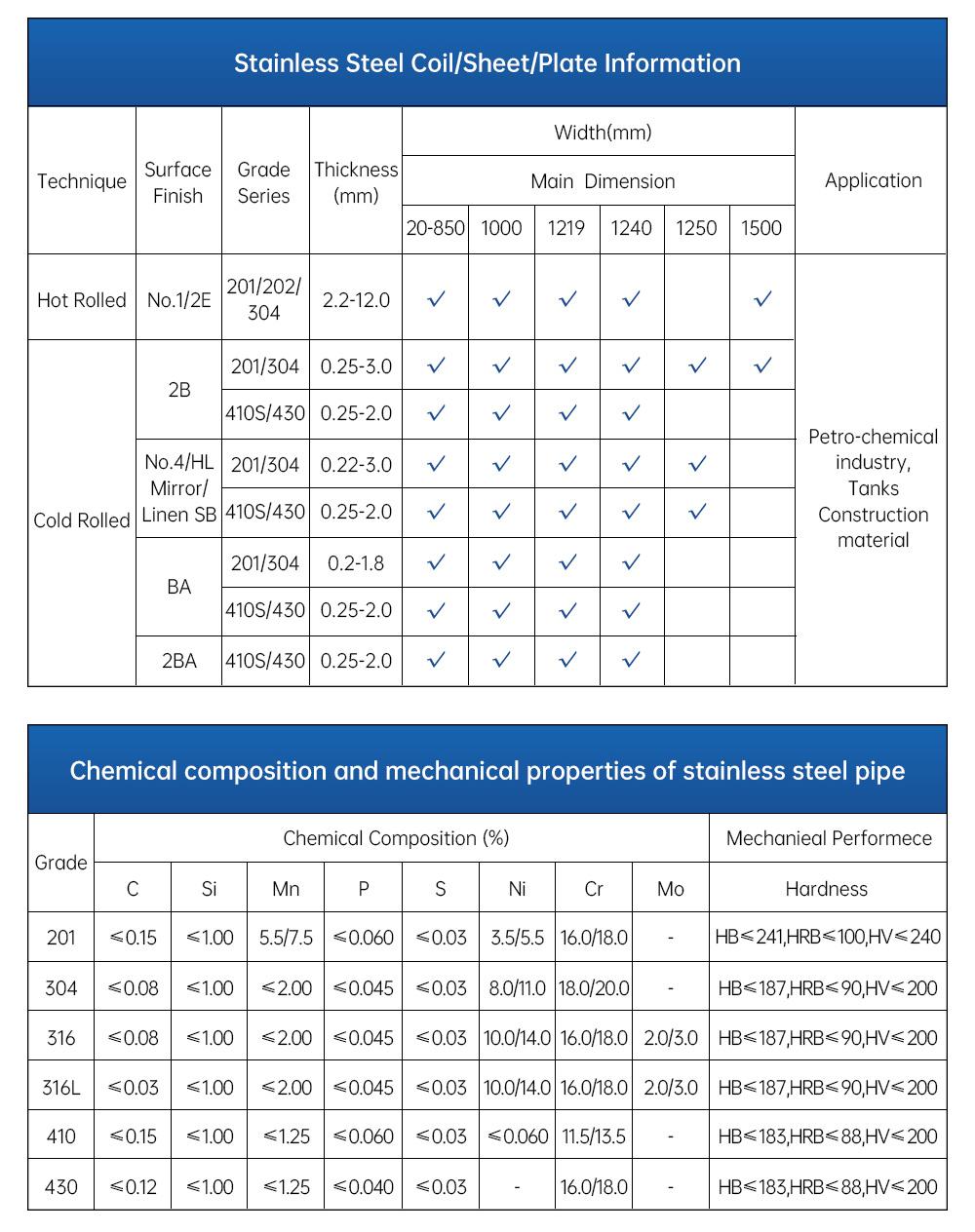 No. 1, 2b, Mirror Finish 304 Stainless Steel Pipe 304L Stainless Steel Tube