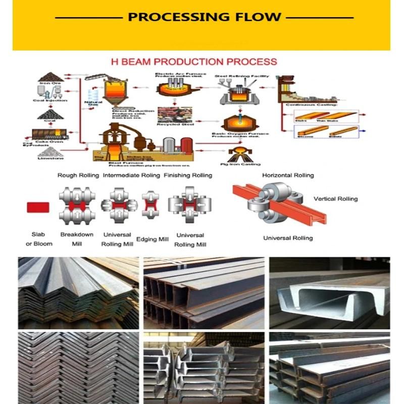 Manufacturing Prime Hot Rolled Alloyed Steel H Beams