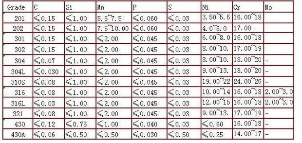 430 High Quality Stainless Steel Plate- Competitive Price (HL surface)