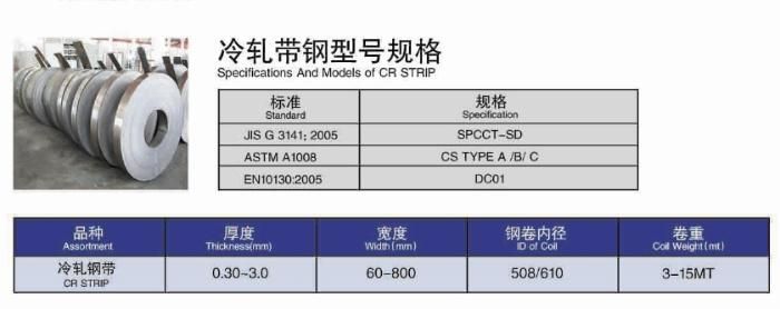 Full Hard Prime Galvanized Steel Strip in Coil