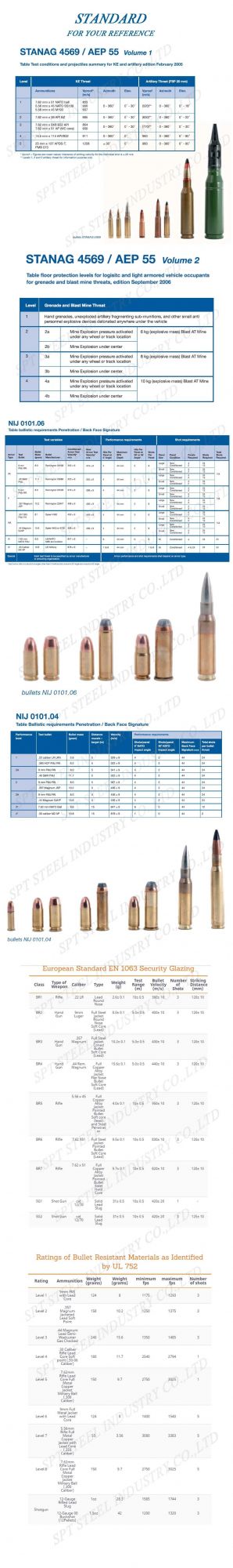 Bulletproof Steel Plate Level Nij III Ak47 Bulletproof 7.62mm
