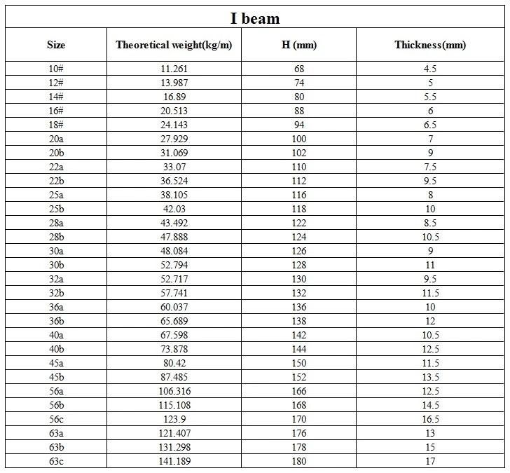 S235/S355/A36/A572/A992 H/I Beam Steel for Construction