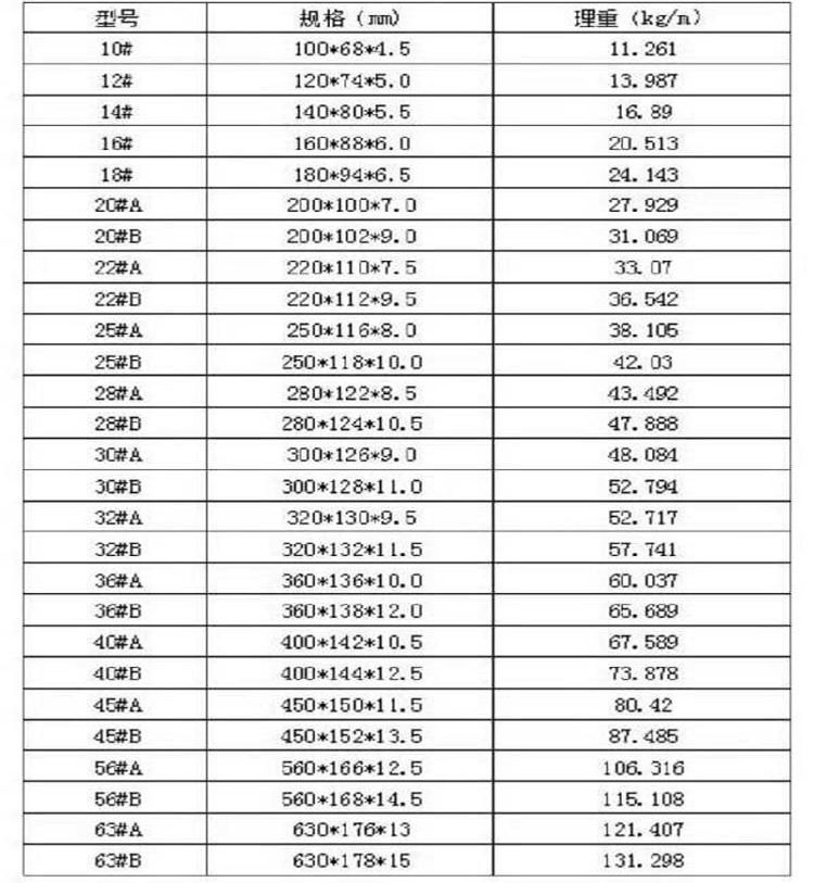 ASTM A36 Structural Steel Profile Steel Hot Rolled Universal Beam Carbon Steel I Section Beam