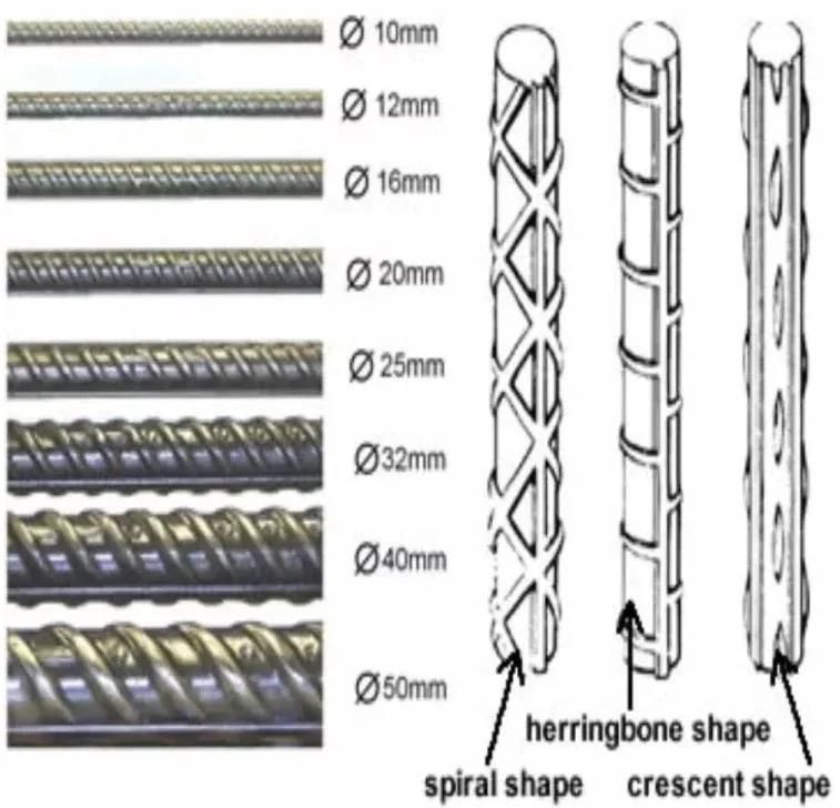 6mm 8mm 10mm 12mm 14mm 16mm 20mm 22mm HRB400 HRB500 Steel Rebar Deformed Steel Bar