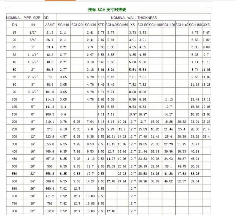 1.5 Inch DN40 48.3mm Scaffolding Tube Steel Pipe