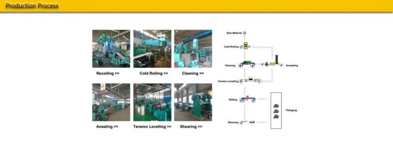 Cold Rolled and Hot Rolled Stainless Steel Sheet AISI 420 SUS420J1