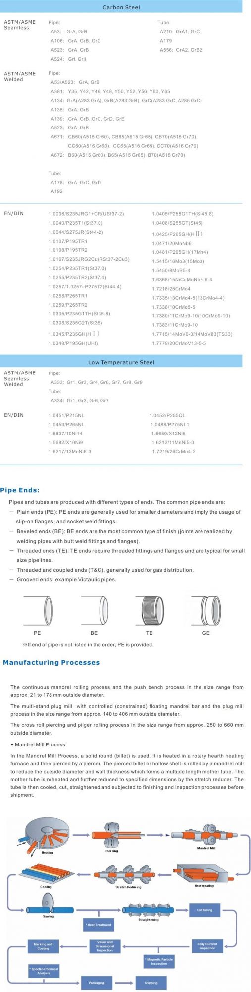 Seamless Low Temperature Carbon Steel Pipe/Tube A106 A333