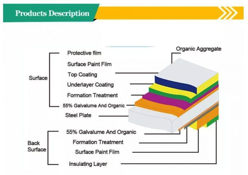 Prepainted Gi Steel Coil / PPGI / PPGL Color Coated Galvanized Corrugated Sheet in Coil