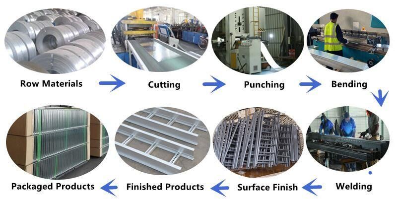 Q235 Steel HDG Hot DIP Galvanized Solar Strut Channel Supplier