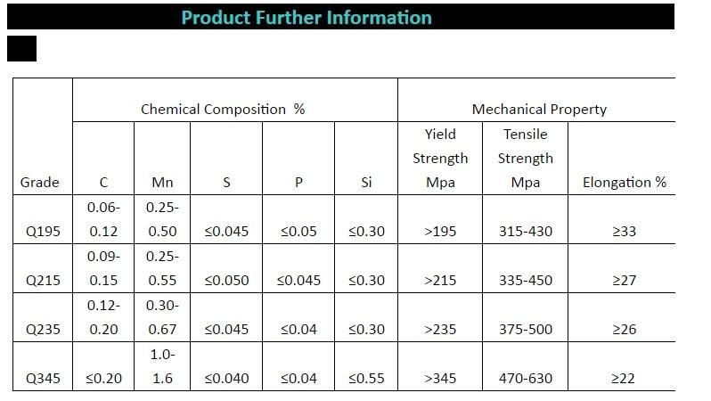 Manufacturer Gi Hollow Section Round Tube Pre Galvanized Carbon Steel Pipe