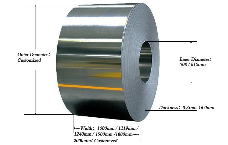 China Ss Coil Manufacturer New Price Stainless Steel Coil