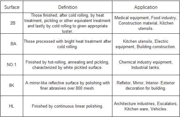 Stainless Steel Material for Screwed Joint Stainless Steel Bellows Metal Flexible Hose (304/EN1.4301, 316L/EN1.4404)