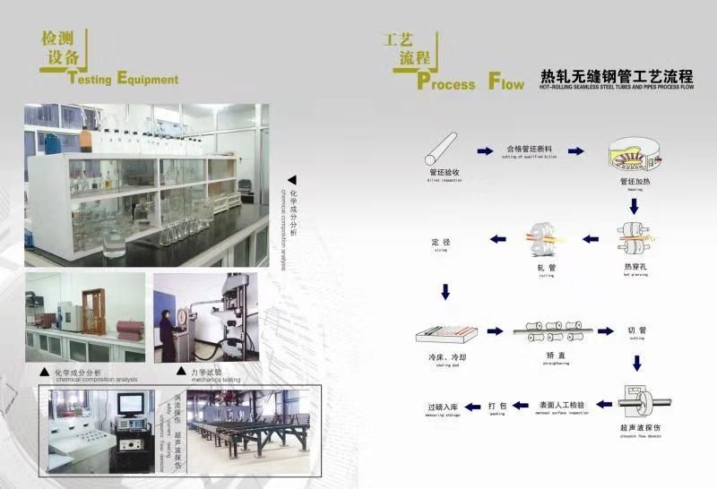 China Factory Direct Sell Hot Rolled Carbon Welded Steel Tube/ Pipe for Construction