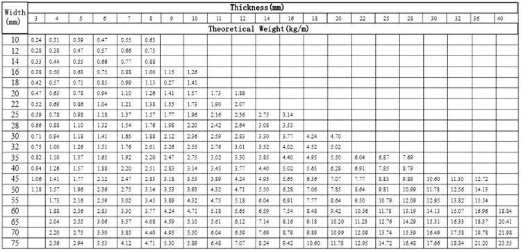 30*100mm ASTM Hot Rolled Steel Flat Bar for Stockade Mild Steel Flat Bar