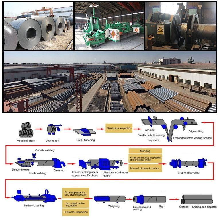 Carbon Steel Pipe Spiral Welded Pipe SSAW Pipe API 5L Standard Oil and Gas Pipe Gr. B X42/X46/ X52 / X60 / X65/ X70 Dn200- Dn2500