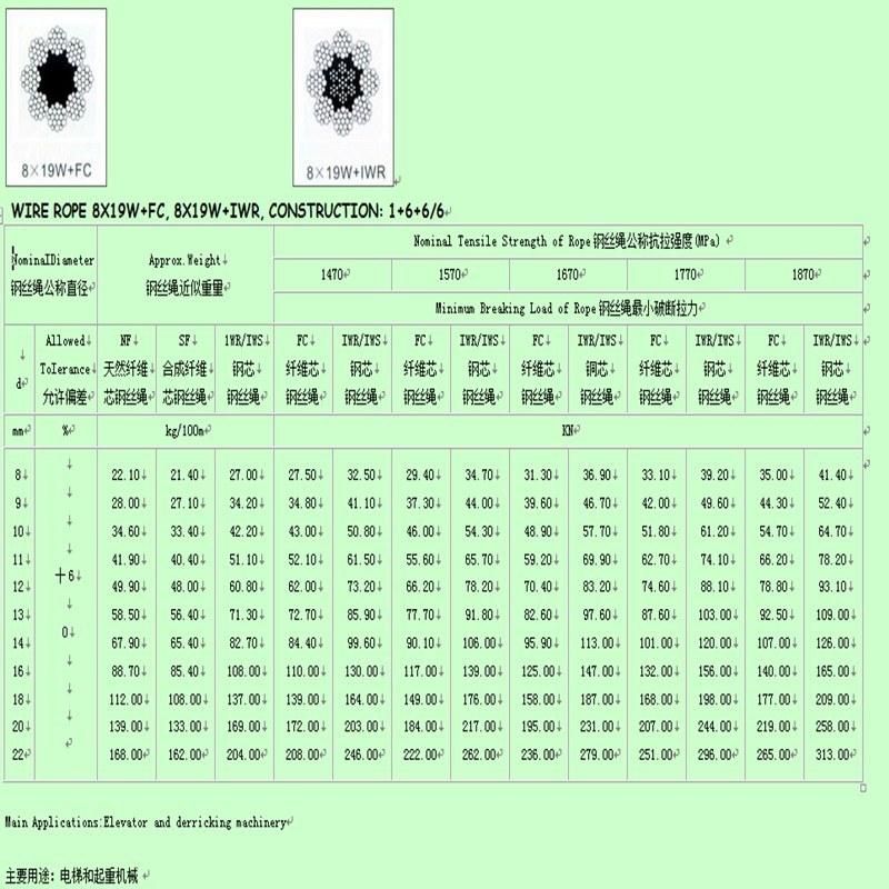 Bright Ungalvanized 8*19W+FC &8*19W+Iwr Iwrc Juet Core Steel Wire Rope 8*19s for Lifting