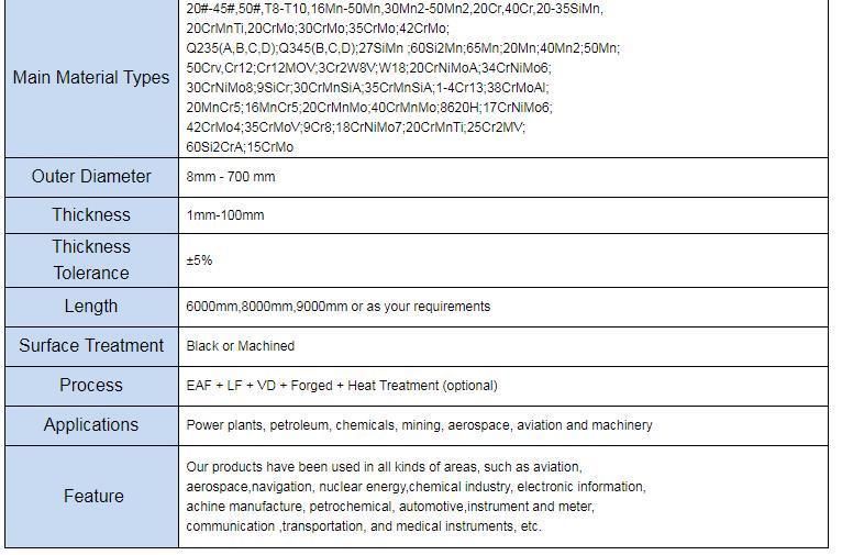 Round Bar S355j2g3 Alloy Steel Bar