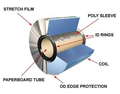 SPCC Steel Strips Cold Rolled Steel Coils for Stoven Pipe