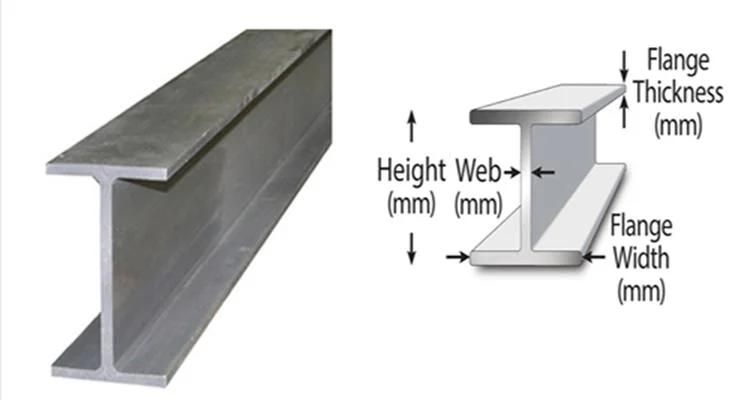 European Standard I Beam Ipn Beam/I Beam Ipe/Welded Steel Ss400 S275jr S355jr I Beam