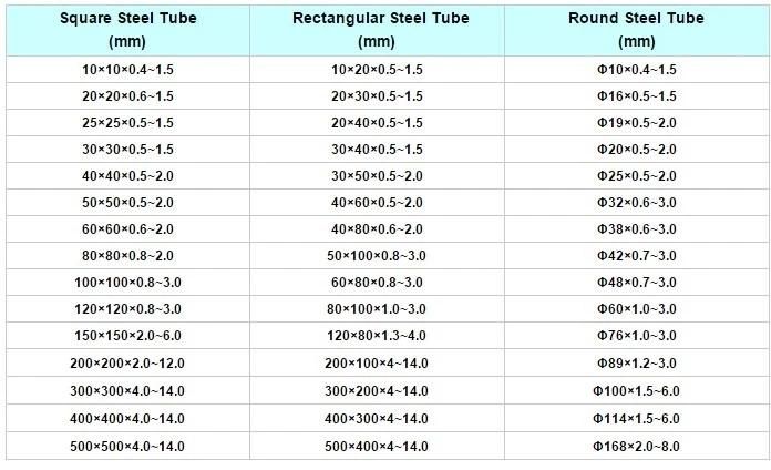 China 120X80X5mm Q235 Q345 Rectangular Hollow Section Steel Pipes