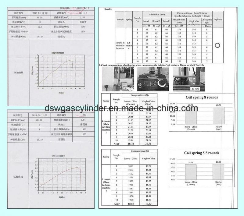 Car Seat Steel Wire Motorcycle Bicycle Bike Car Seat Industrial Carbon Spring Steel Wire