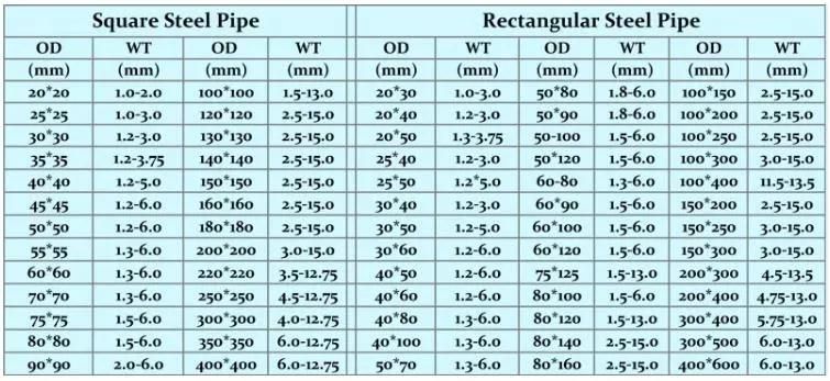 ERW Mild Steel / Hot Rolled Black Welded Square Structural Hollow Section Shape Steel Pipe/Tube