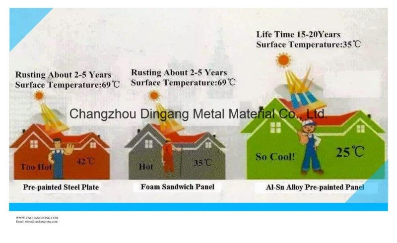 Heat Insulated Prepainted Steel