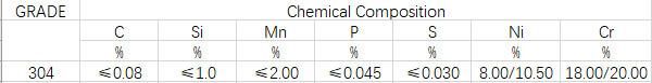 Austenitic 304 Stainless Steel Sheets Plates (SUS304, EN X5CrNi18-10, 1.4301)