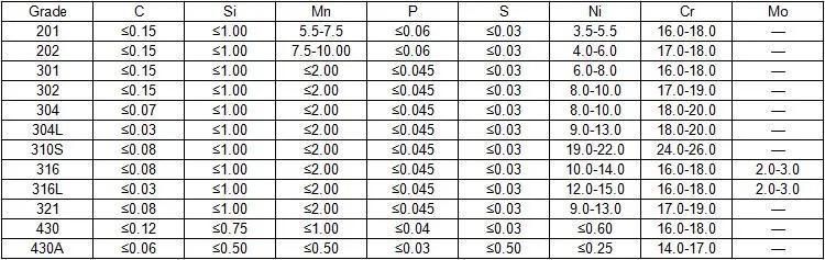 A312 304/316/310S/321/321H /347H Seamless Stainless Steel Pipe