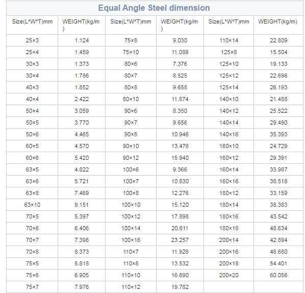 Galvanized Angle Steel Profile Hot Rolled Angle Steel Slotted Angle Steel Profile