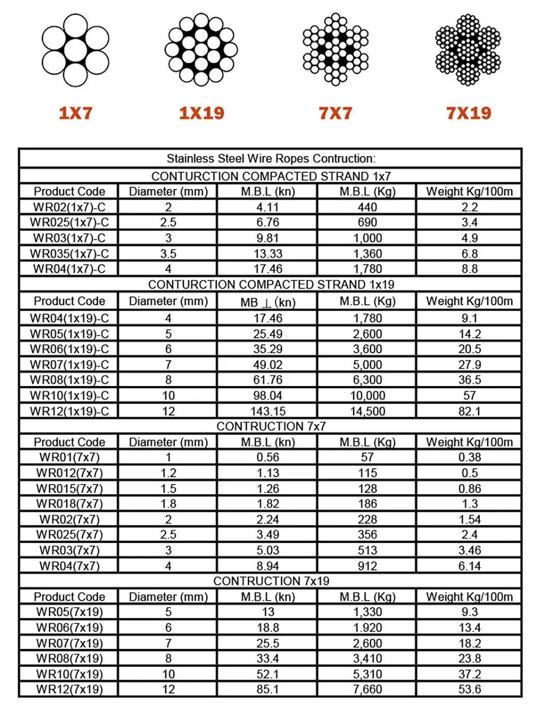 Good Price 1X19 2mm 304 Stainless Wire Rope for Conveyance