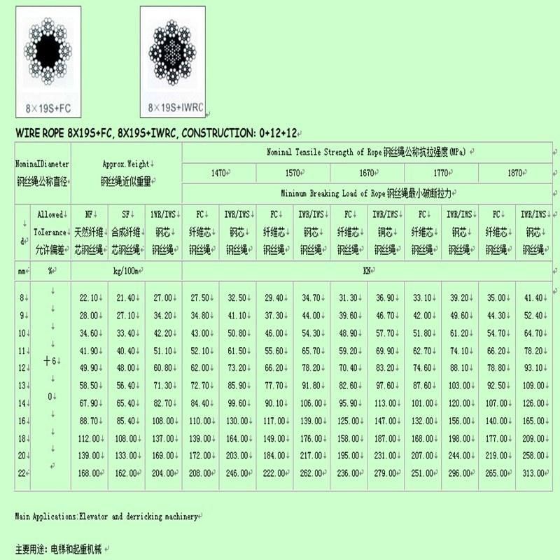 8*19s+FC & 8*19s+Iwrc High Quality Steel Wire Rope