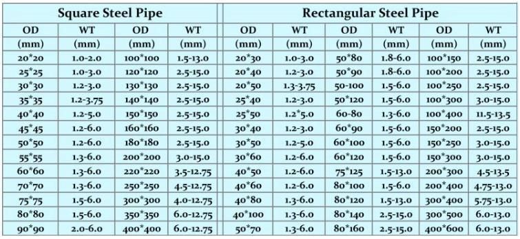 for Building Material Shs China Supplier Construction Scaffolding Galvanized Steel Pipe (Gi Pipe)