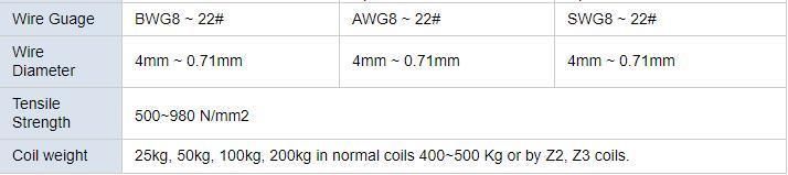 3mm Low Carbon Ms Steel Wire Price for Nail Making Material