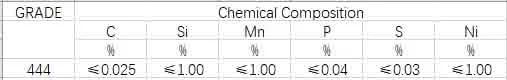 444 Stainless Steel Coil (SUS444, 019Cr19Mo2NbTi, EN 1.4521)