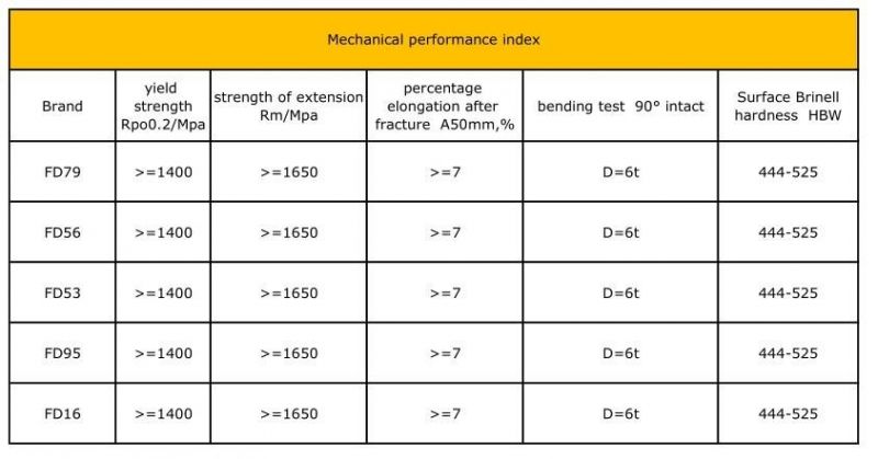 Manufacturer Bulletproof Steel Plate with High Quality Bullet Proof Sheet