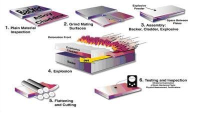 Clad Steel Plate