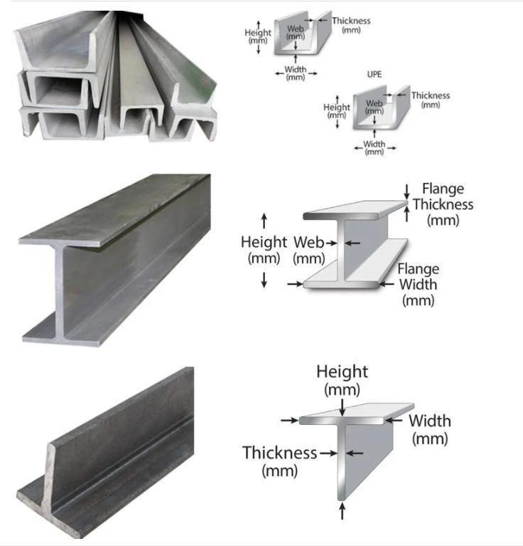 ASTM AISI 201 202 301 304 321 316 316L Stainless Steel H Beam U Beam I Beam Channel Steel for Building