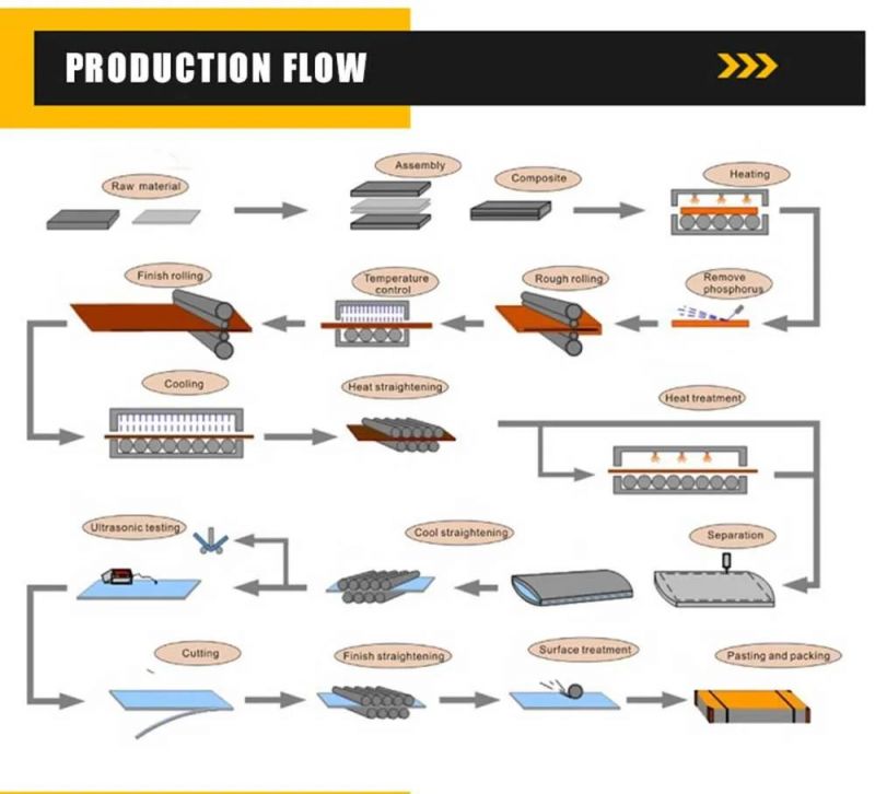 Cold Roll Gi Sheet Galvan Steel Coil Manufacture Galvanized Steel Sheet