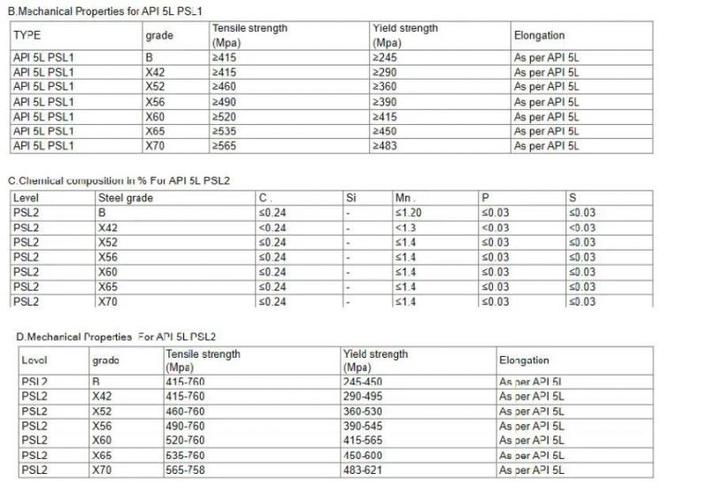 En10216-2 P265/235gh 13crmo4-5 Pressure Purposes Pipe