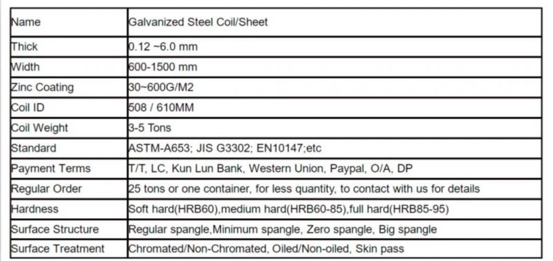 PPGI Prepainted Galvanized Steel Coil Sheet Used Corrugated Roofing Sheet