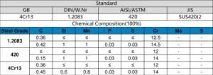 Cheap Price S136/1.2083/420 Stainless Tool Steel Rod Bar