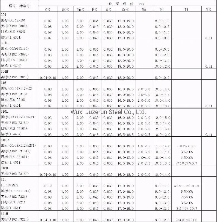 Ba Surface Stainless Steel Coil 304