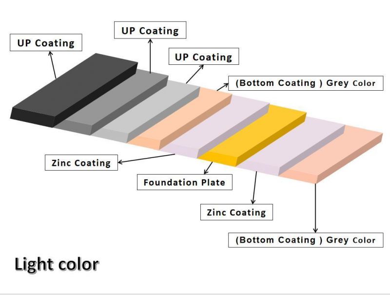 PPGI Color Coated Galvanized Steel Coil for Roofing Materials