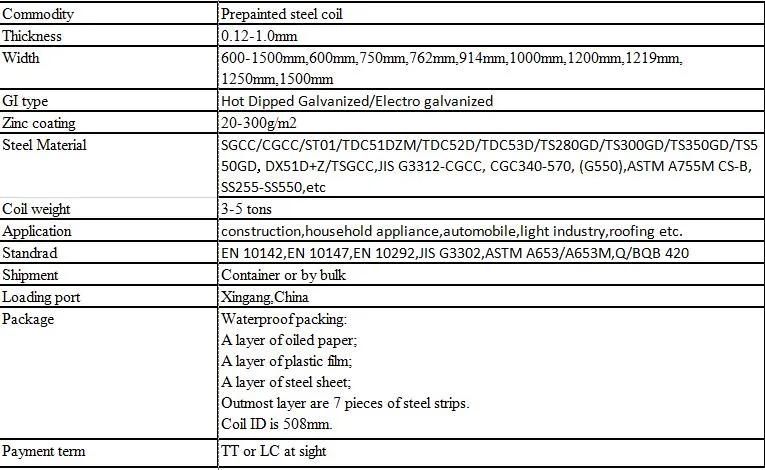 Dx51d China Galvanized Painted 0.5*1250mm PPGI Coil