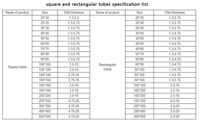 ASTM A53 Square and Rectangular Welded Steel Pipe and Tube Price
