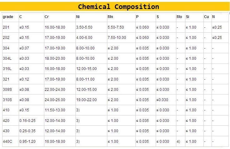 321 1.2mm China Stainless Steel Sheet Ss 304 Sheet 304 Stainless Steel Plate 316L Stainless Steel Plate