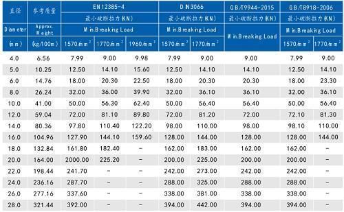 7X37 40mm Stainless Steel Wire Rope