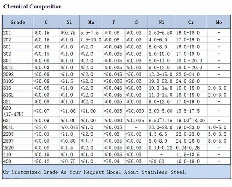 Factory Direct Sales 201 304 316 316L 0.3mm Thick Cold Rolled 2b Surface Stainless Steel Plate